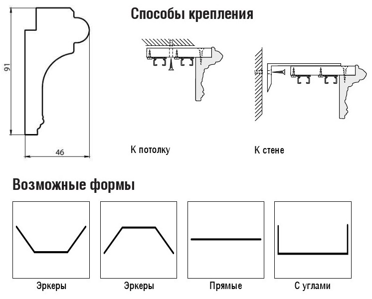 Крепление багета для натяжных потолков. Крепление багета к гипсокартону. Монтаж стенового багета. Натяжные потолки схема монтажа. Крепление профиля для натяжного потолка к стене.
