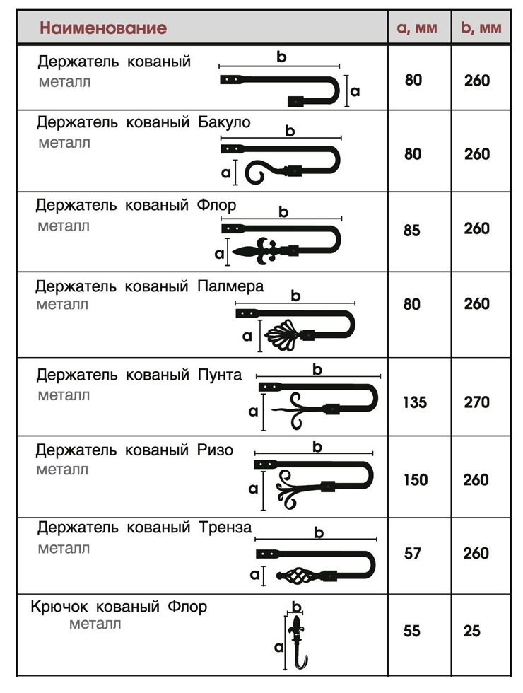 Держатели для карнизов Готика