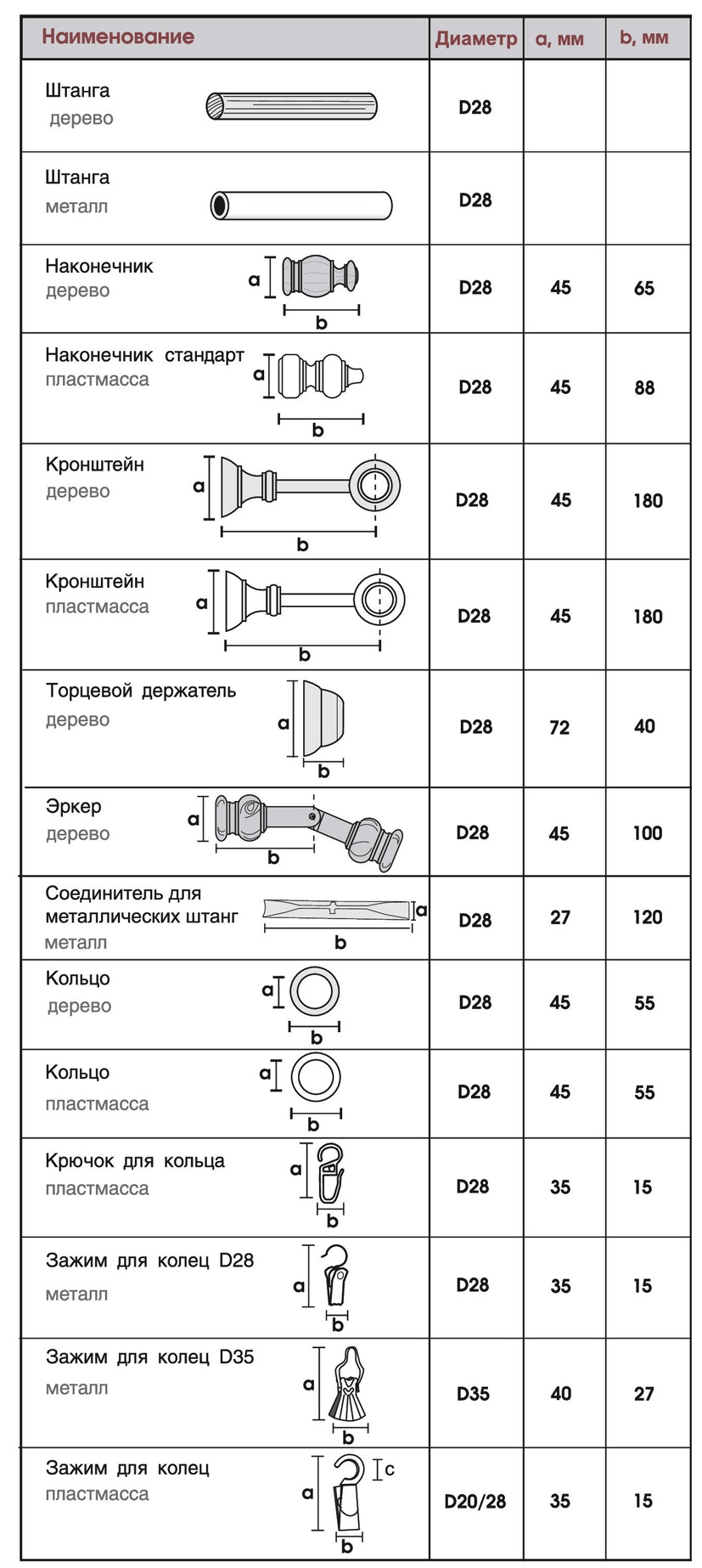 Карнизы Марилена