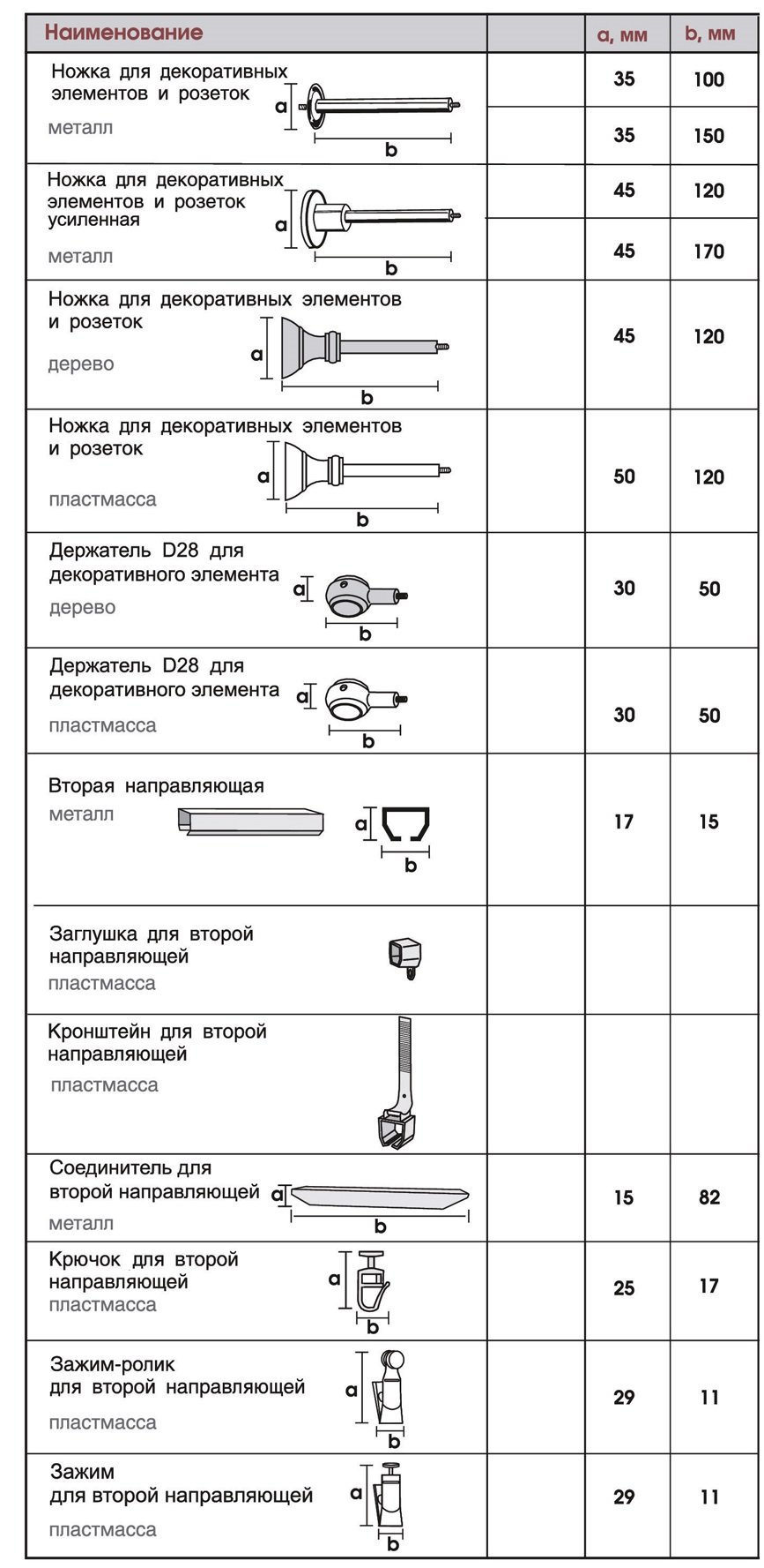 Карнизы Марилена