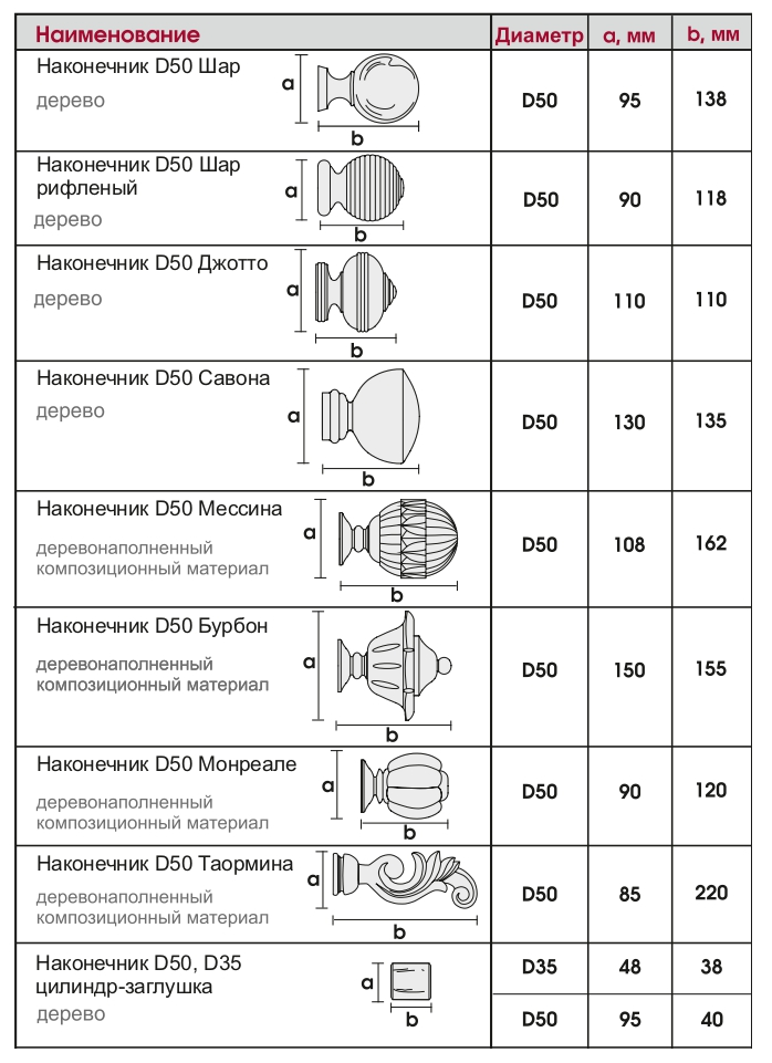 Размеры наконечников для карнизов Ренесанс