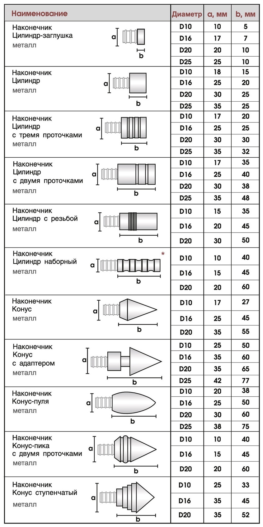 Размеры наконечников Топ Декор