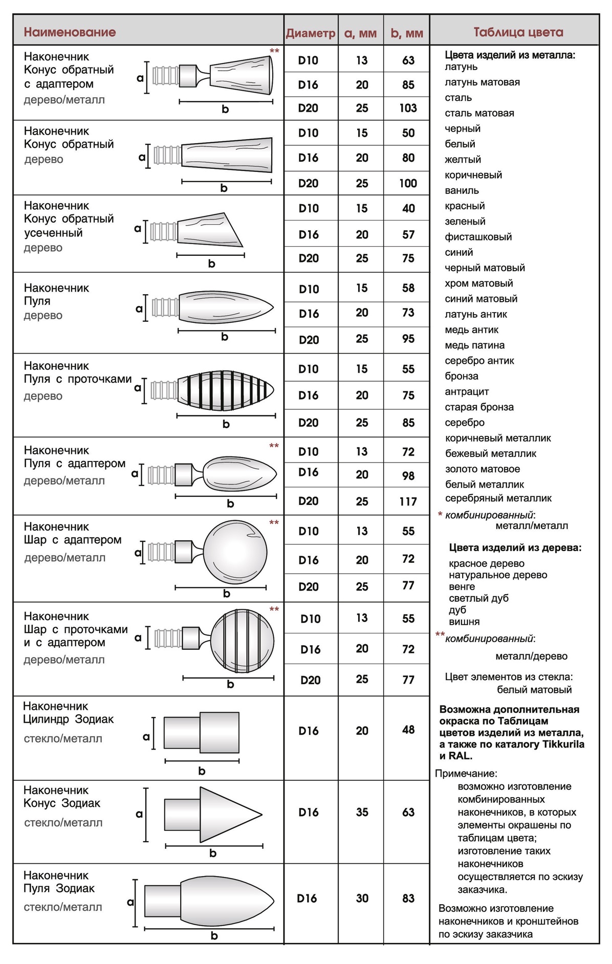 Размеры наконечников Топ Декор