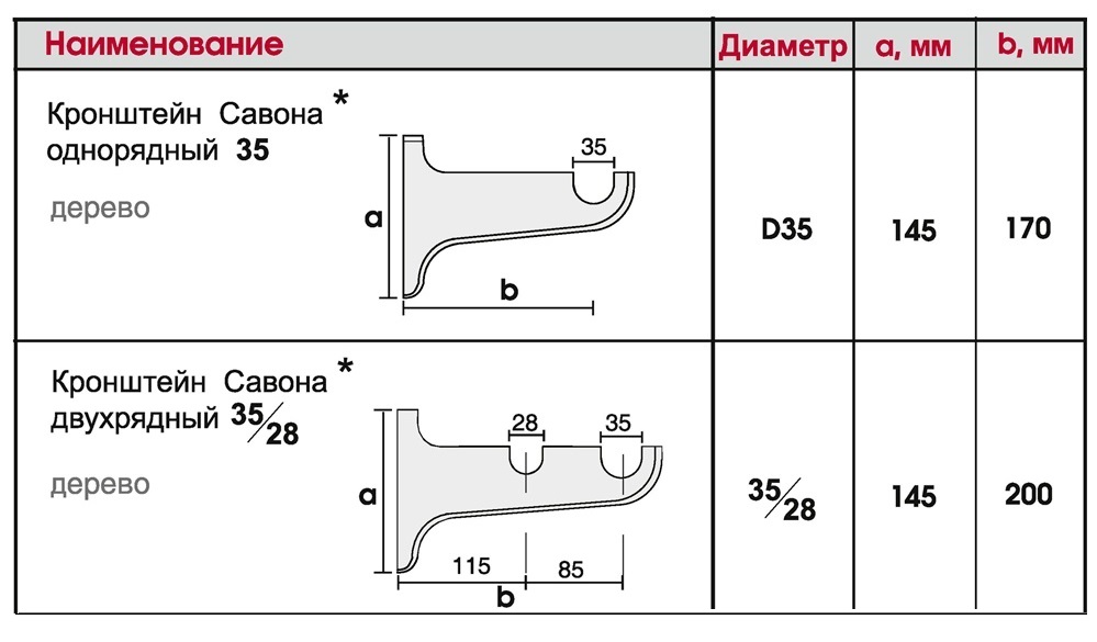 Размеры кронштейнов Винтаж