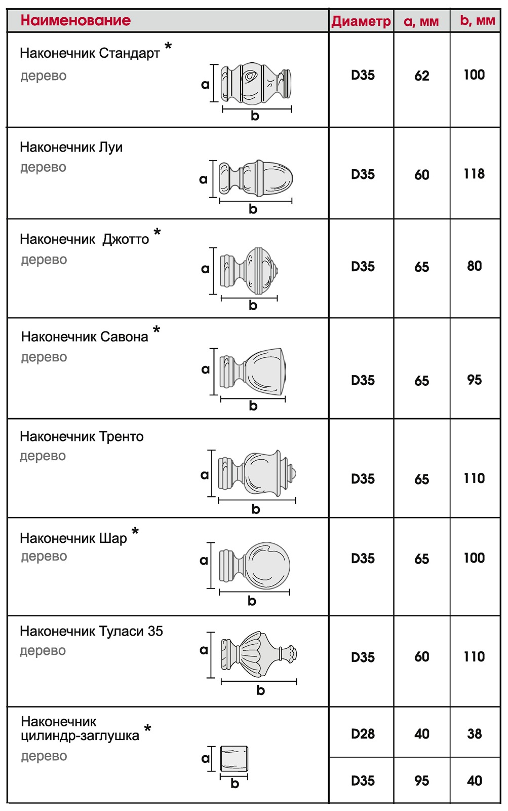 Размеры наконечников Винтаж
